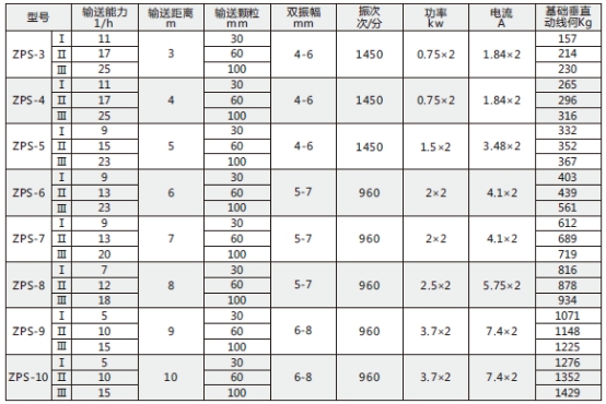 技術(shù)參數(shù)