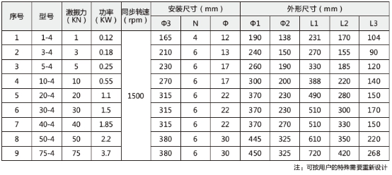 技術(shù)參數(shù)